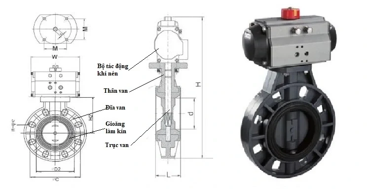 Cấu tạo của van bướm nhựa uPVC điều khiển khí nén