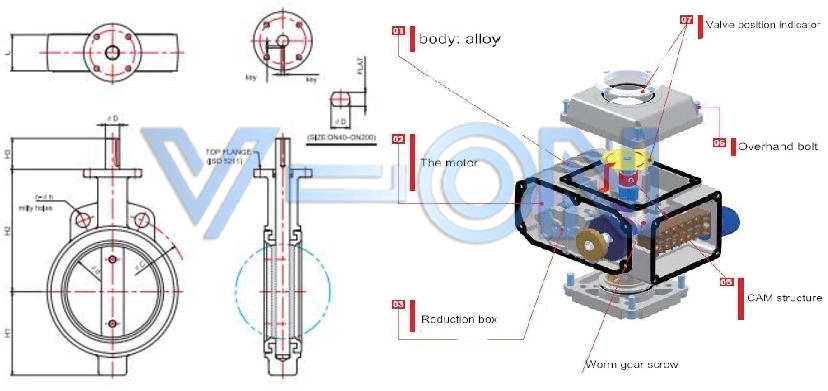 Thông số kỹ thuật của van bướm nhựa điều khiển điện