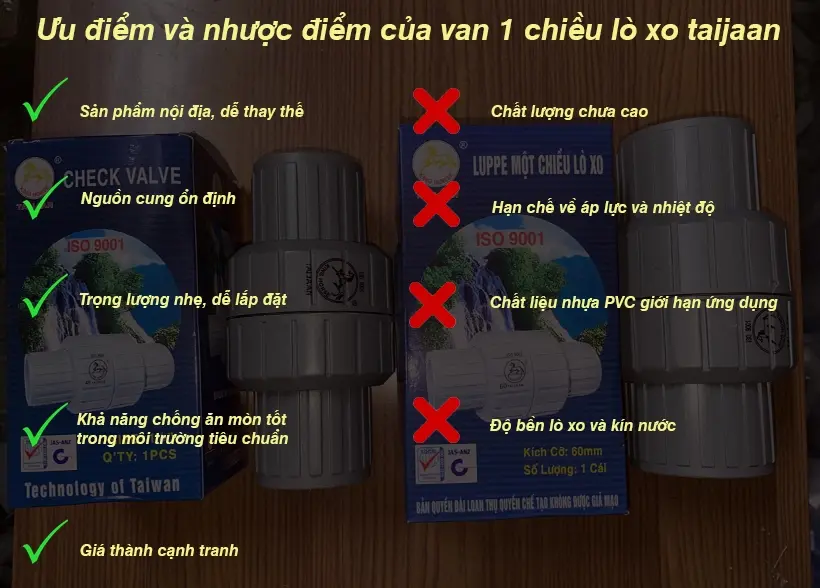 Ưu điểm và nhược điểm của van 1 chiều lò xo Taijaan
