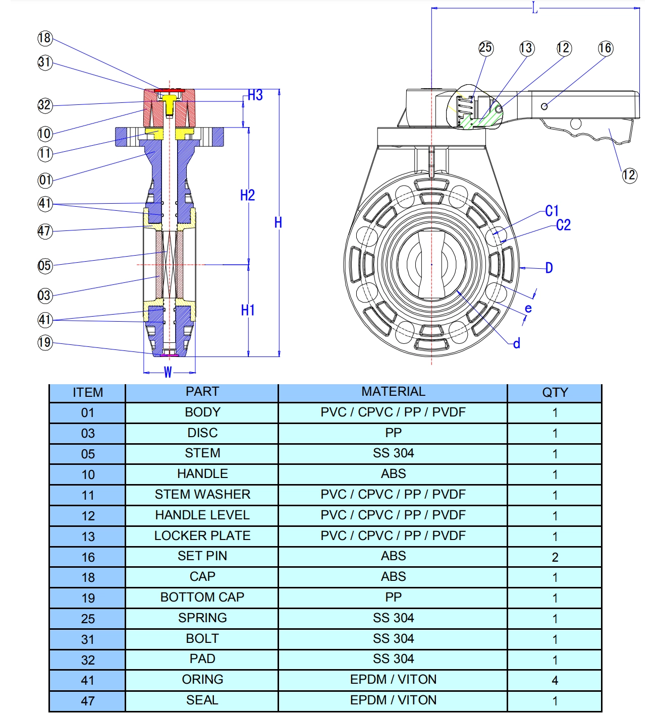 Cấu tạo chi tiết của Van bướm nhựa tay gạt Sanking uPVC