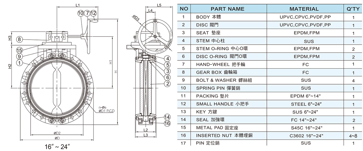 Cấu tạo chi tiết của van bướm nhựa tay quay Hershey VP-821