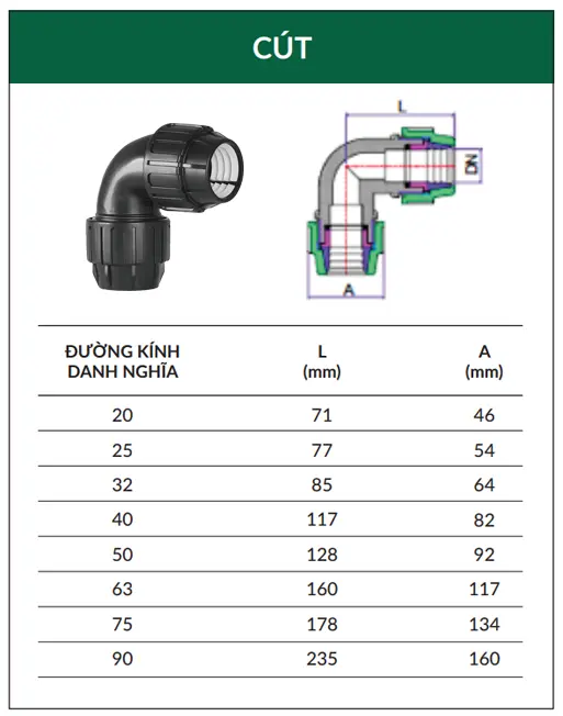 Thông số kỹ thuật của cút HDPE