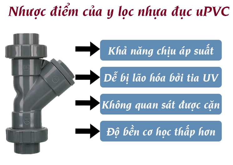 Nhược điểm của y lọc nhựa uPVC