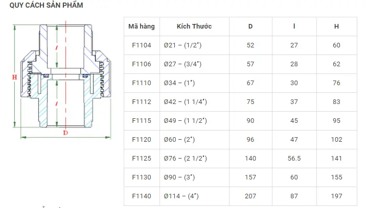 Thông số kỹ thuật rắc co nhựa HDPE