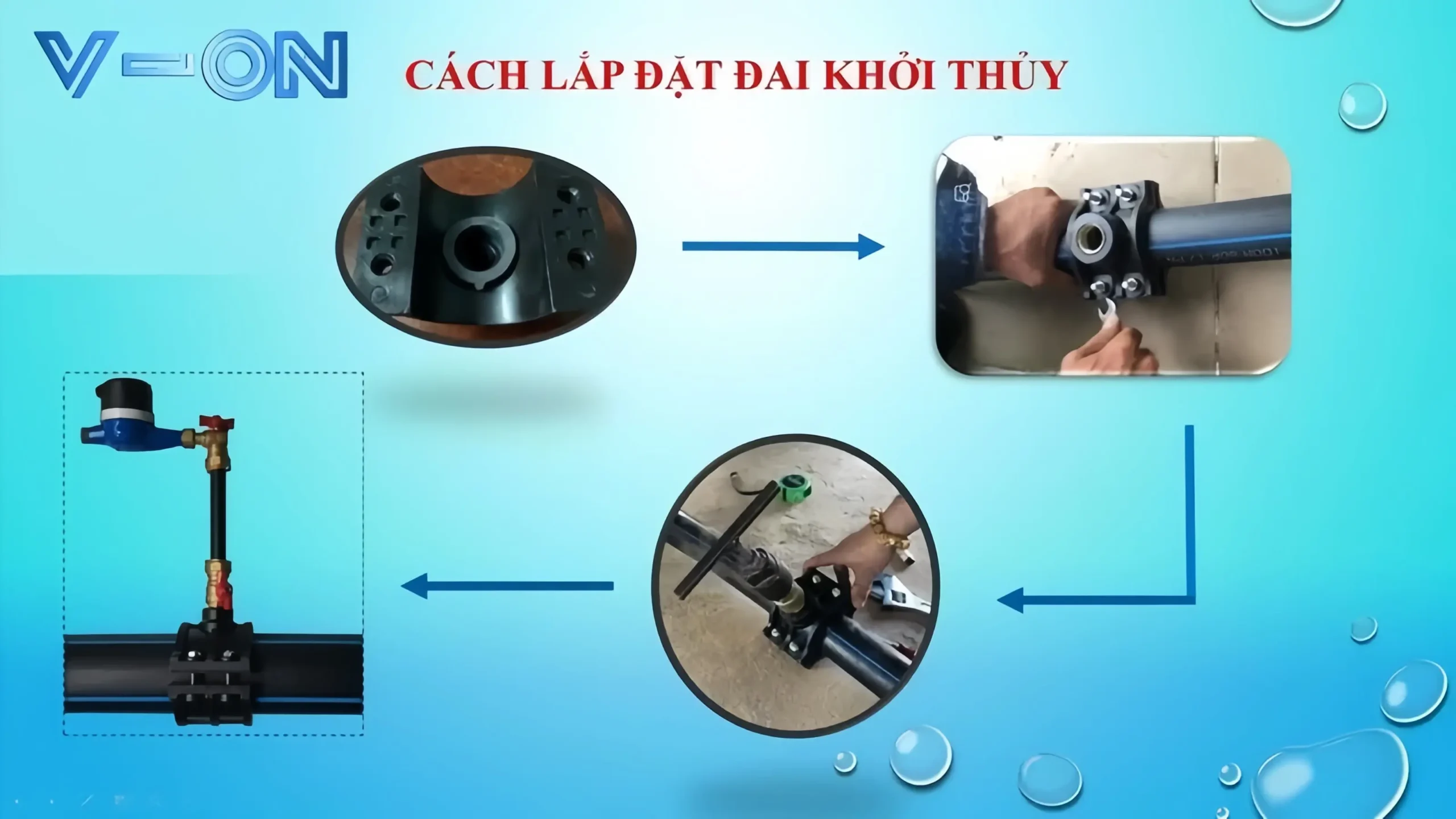 Cách lắp đặt đai khởi thủy HDPE