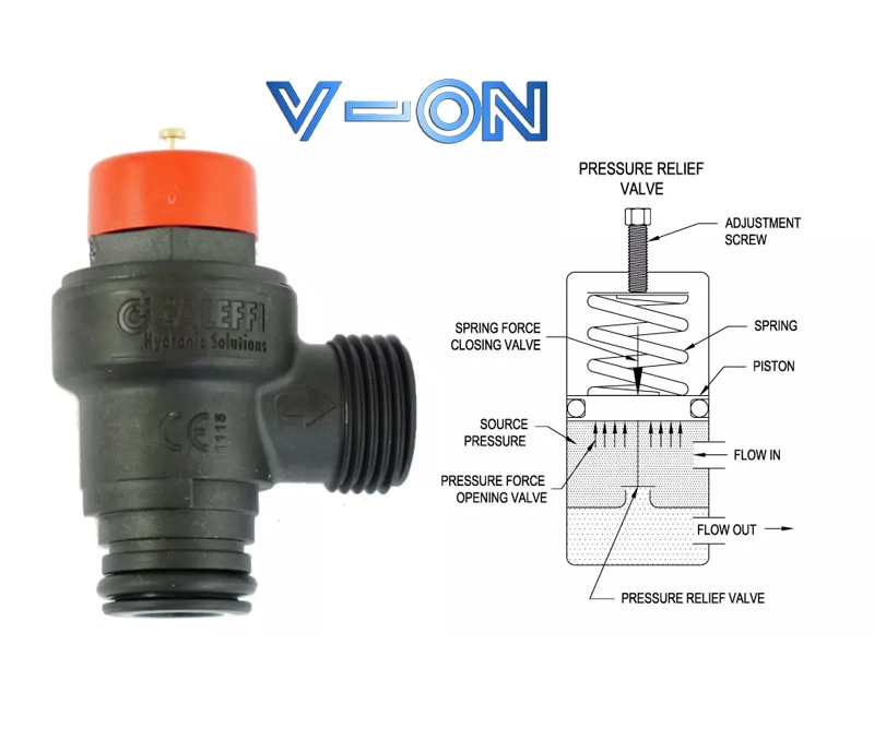 Cấu tạo van an toàn nhựa PVC