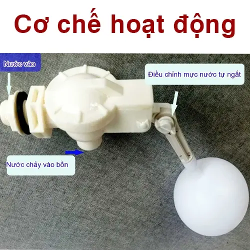 Cơ chế hoạt động của van phao nhựa ABS