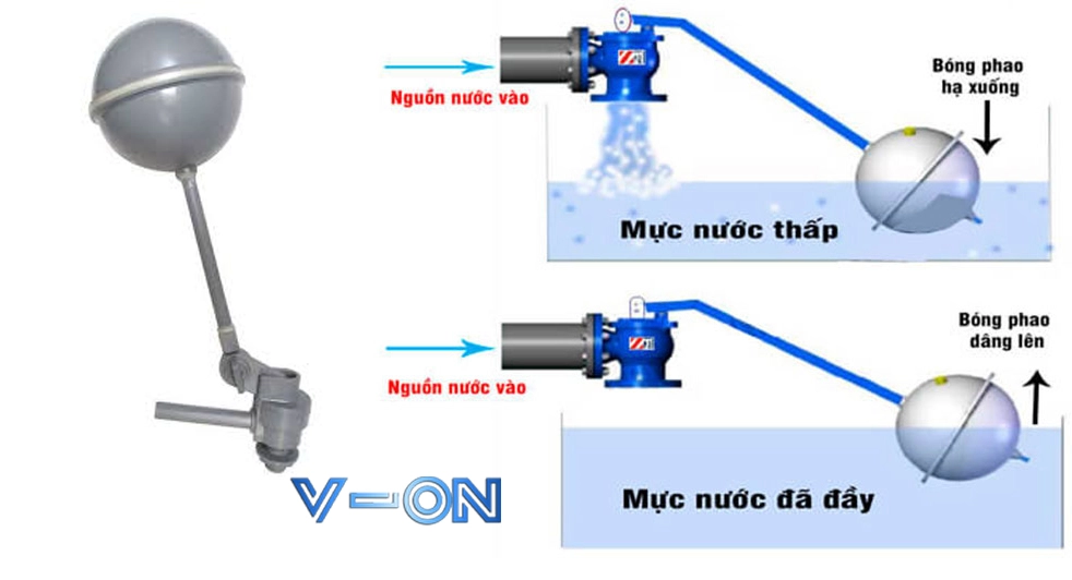 Nguyên lý hoạt động van phao nhựa