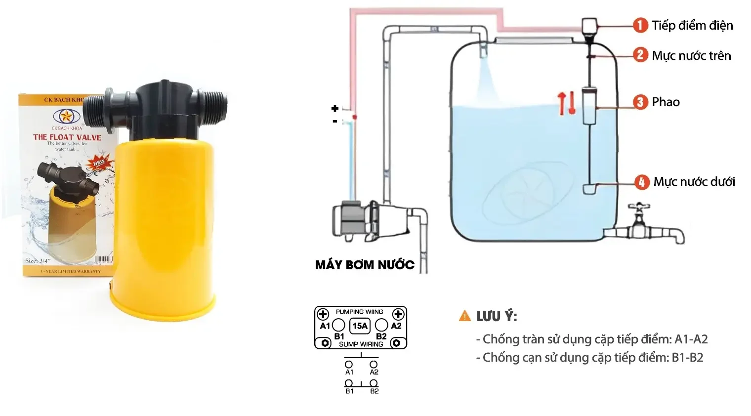 Hướng dẫn lắp đặt