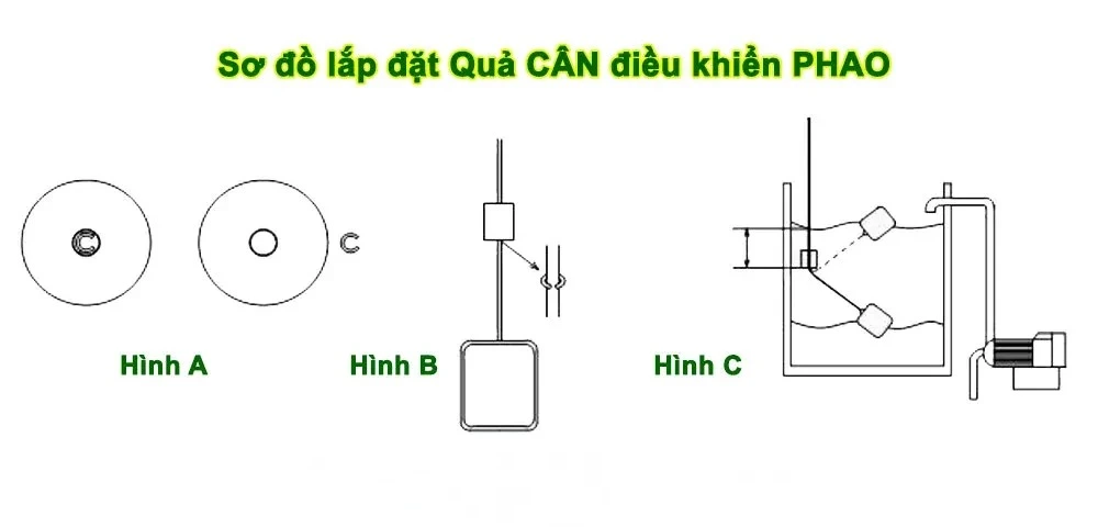 Sơ đồ lắp đặt quả CÂN điều khiển PHAO