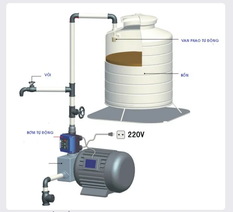 Ứng dụng van phao điện Radar