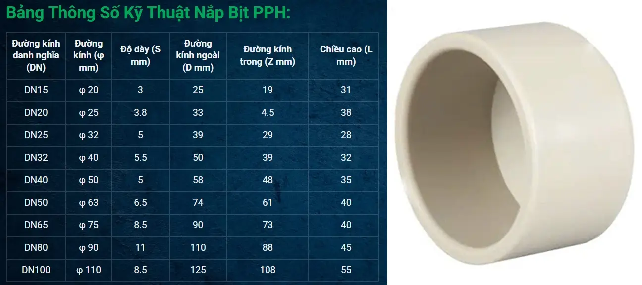 Bảng thông số kỹ thuật đầu bịt PPH