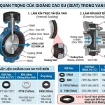 Tầm quan trọng của gioăng cao su (Seat) trong cấu tạo van bướm